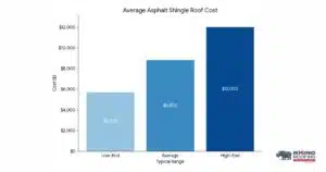 Hail damage roof replacement
