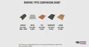 Asphalt shingle roof installation cost