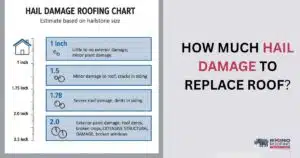 how much hail damage to replace roof