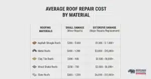 Asphalt shingle roof installation and replacement cost
