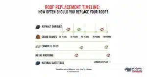 how often should you replace your roof