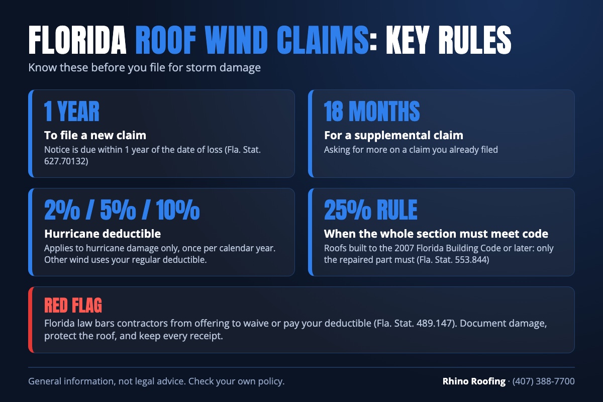 Florida roof wind damage claim guide showing the 1-year claim deadline, 18-month supplemental claim deadline, hurricane deductible, and the 25 percent roof rule